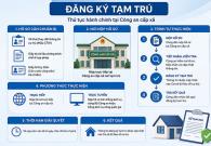 Thủ tục đăng ký tạm trú cho người định cư ở nước ngoài còn quốc tịch VN