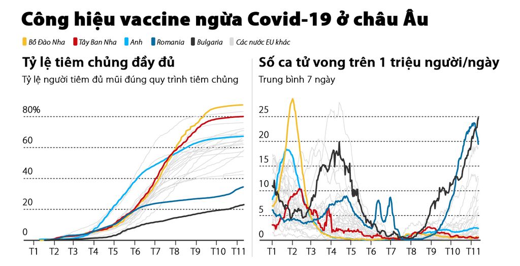 vi sao covid bung no o chau au 1