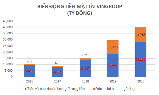 tien mat tai vingroup 1