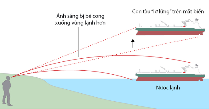 tau dau lo lung 1