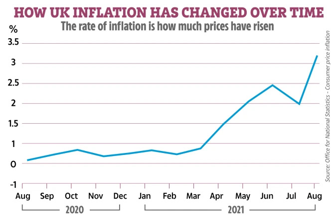 19inflation