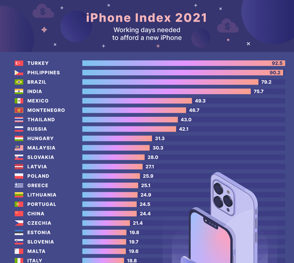 iphone 13 2