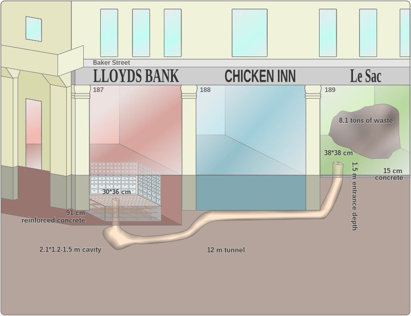 cuop ngan hang lloyds baker street 1