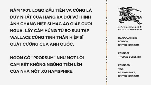 lich su thuong hieu burberry 1