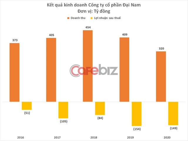 dai nam nguyen phuong hang 1