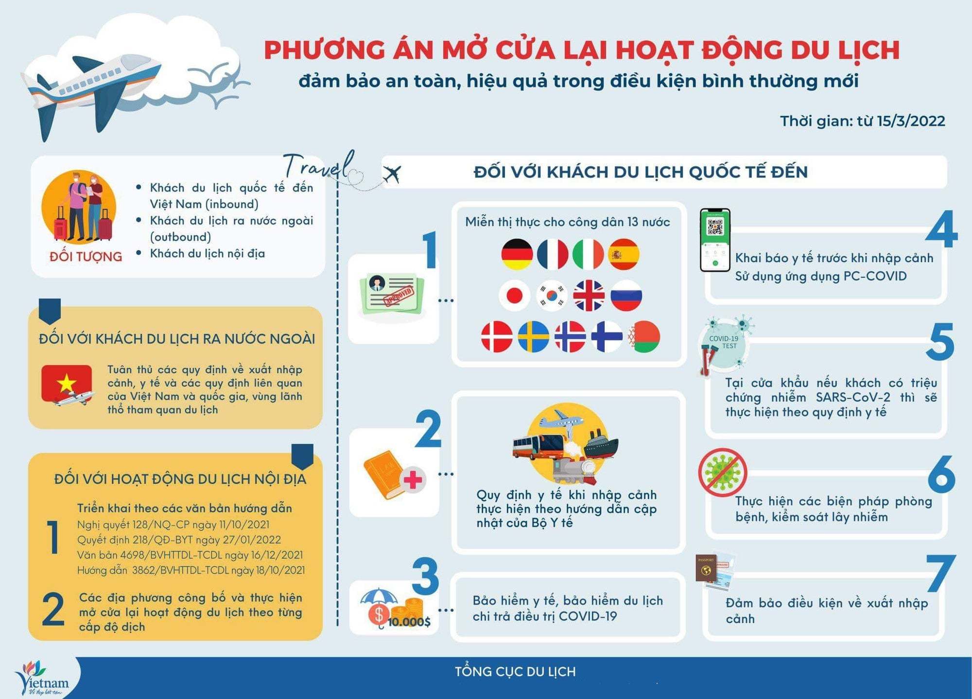mo cua du lich vn 1