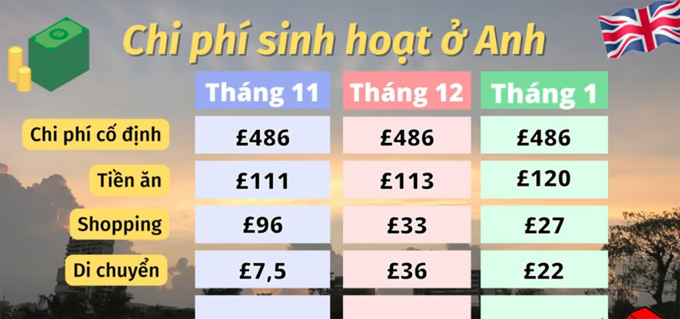 tiet kiem chi phi du hoc 1