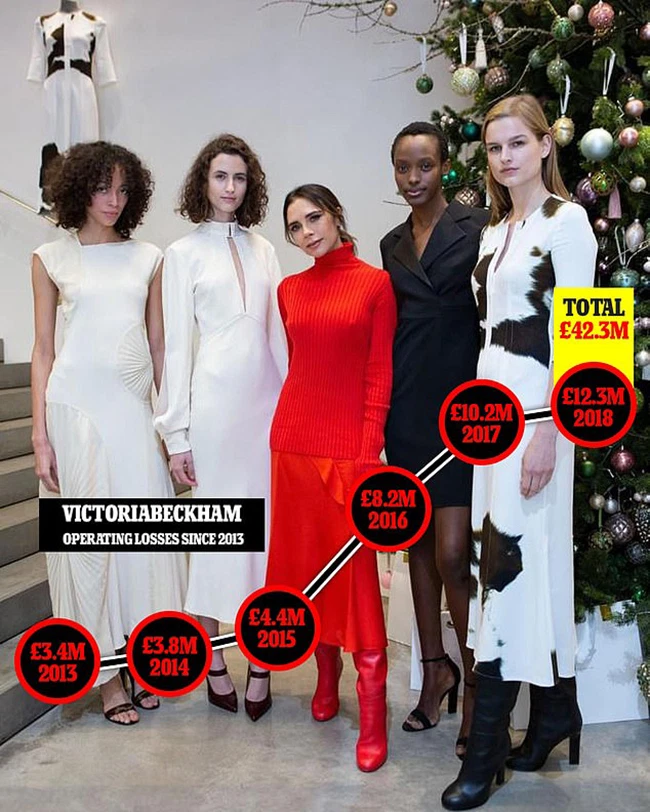 su nghiep thoi trang lui tan cua victoria beckham 1