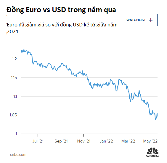ti gia usd eur 1