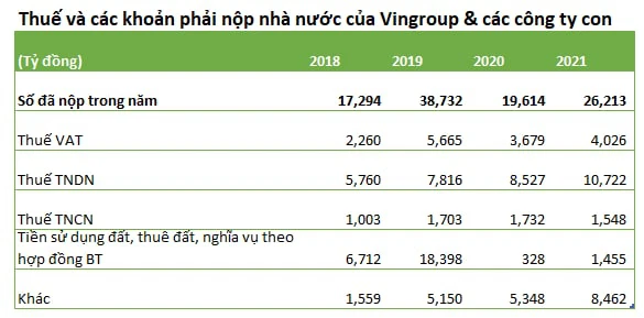 vingroup dong thue 0