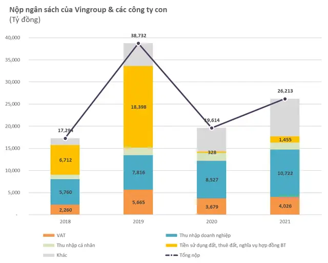 vinhomes nop tien su dung dat 1