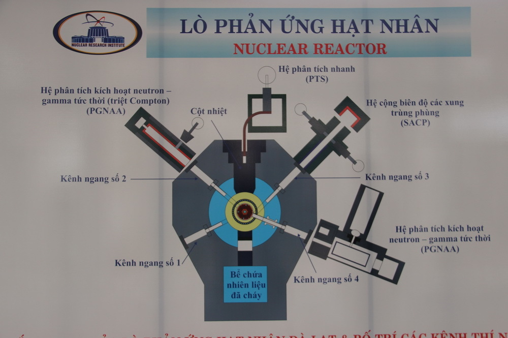 lo phan ung hat nhan da lat 1