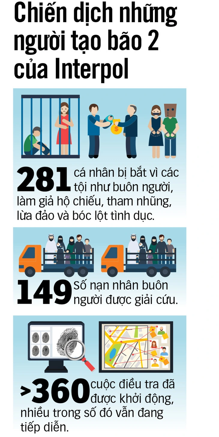 buon nguoi toan cau 1