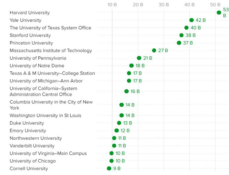 dai hoc harvard 1