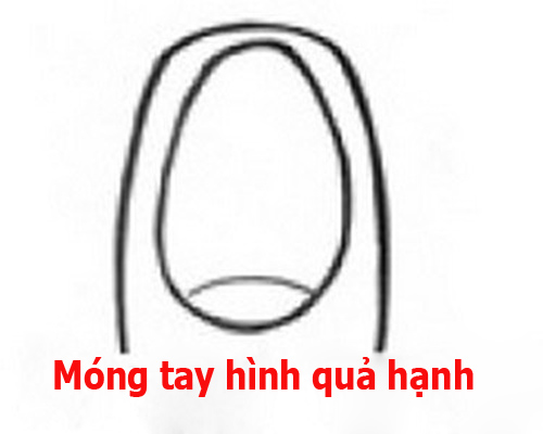 doan tinh cach qua hinh dang mong tay 1