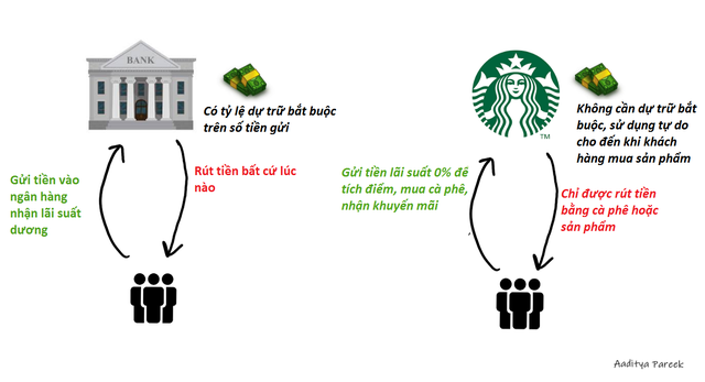 ngan hang starbucks 1