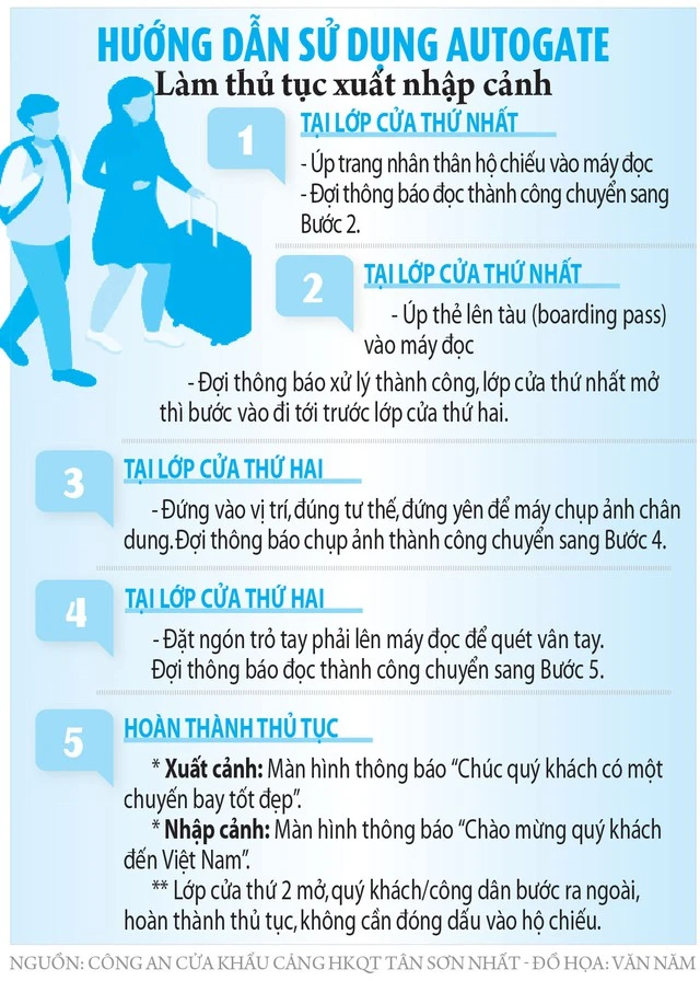 nhap canh autogate 0