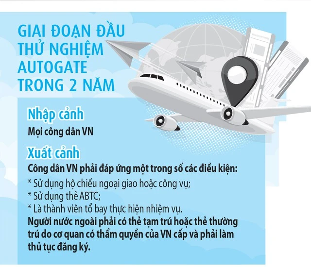 nhap canh autogate 0
