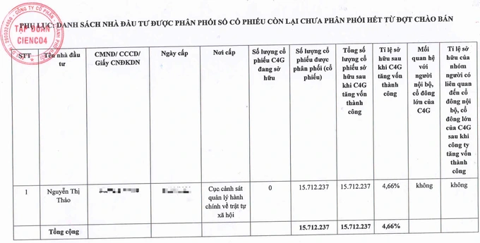 mua co phieu