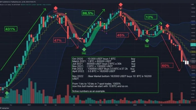 chu ky mat trang dao bitcoin 1