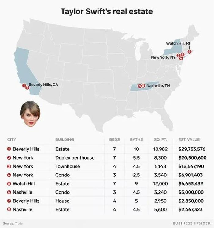 tai san cua taylor swift 0