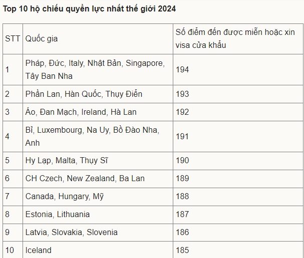 ho chieu quyen luc tiep 1