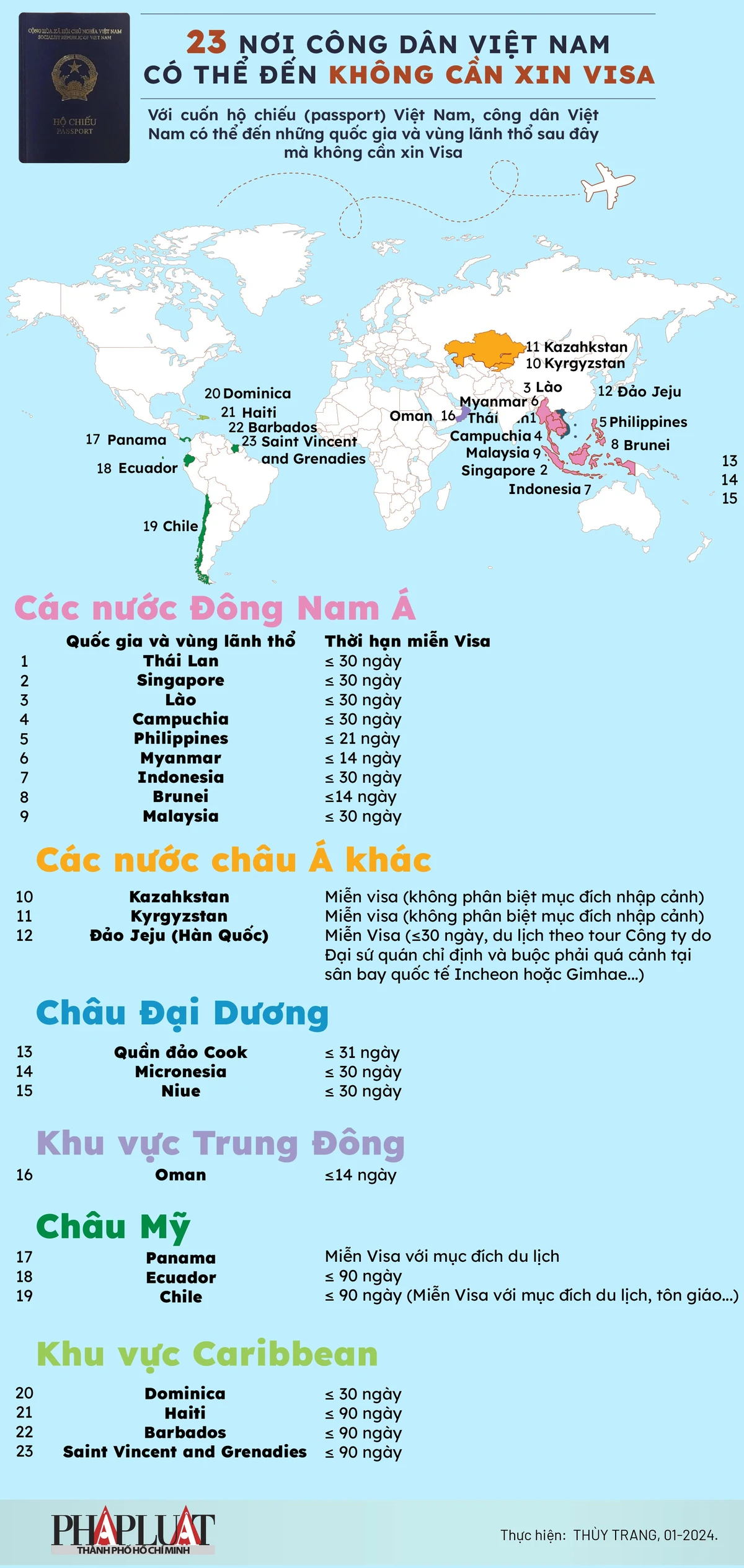 mien visa cho cong dan VN