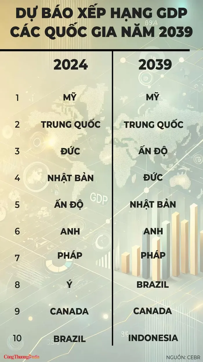 kinh te anh