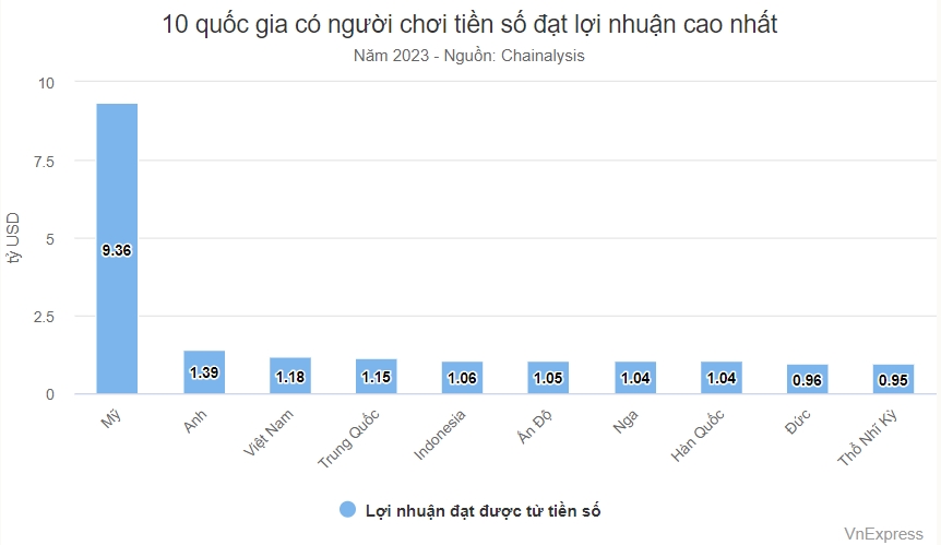 kiem loi tu tien so 1