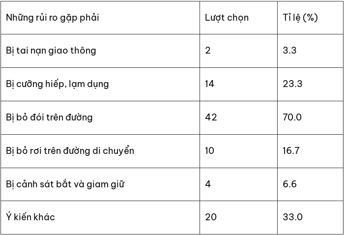 rui ro nguoi di cu 1
