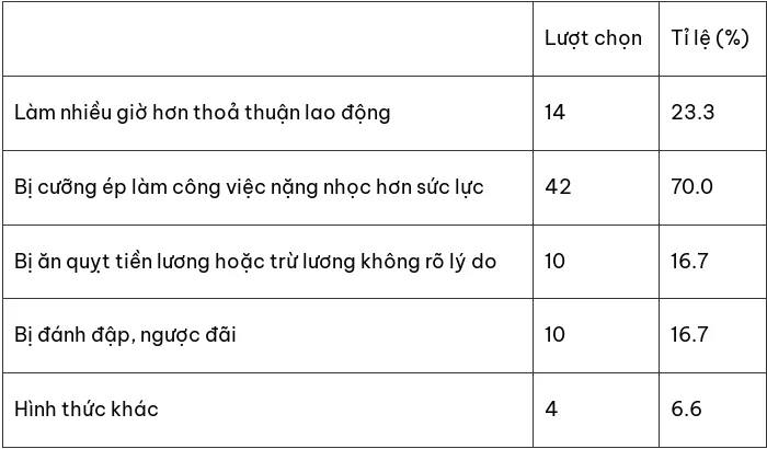 rui ro nguoi di cu 1