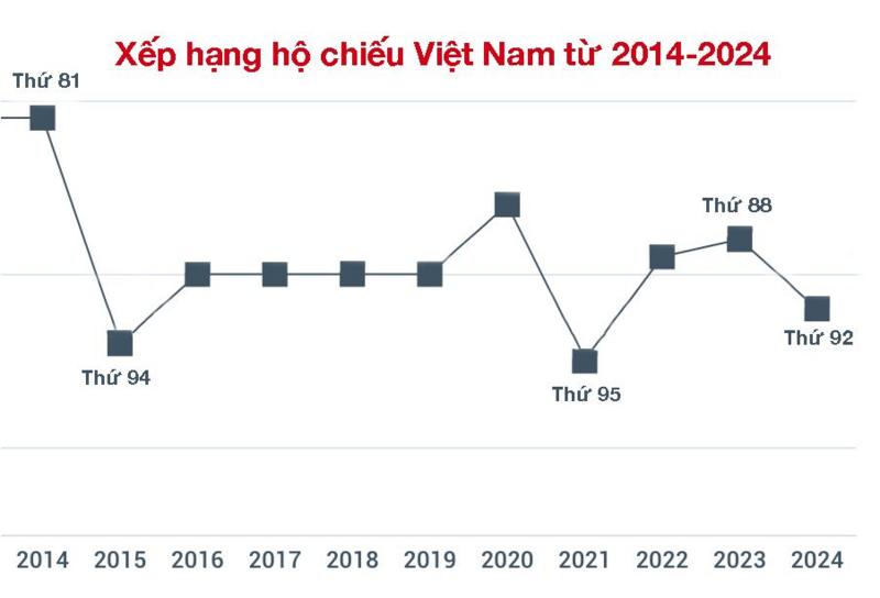 vn xin visa vang 1