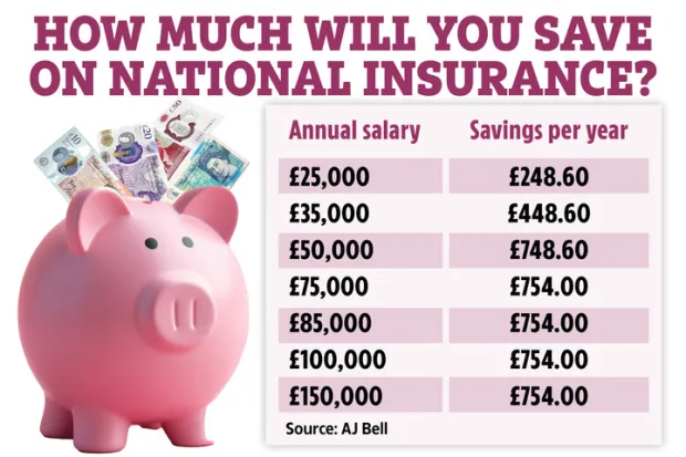 cat giam thue national insurance 2024