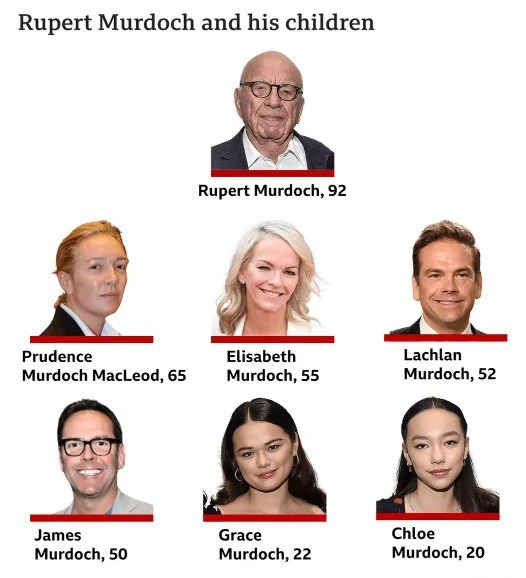 gia toc murdoch 1