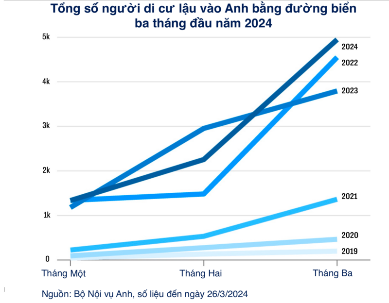 nguoi viet bi dua den rwanda 1