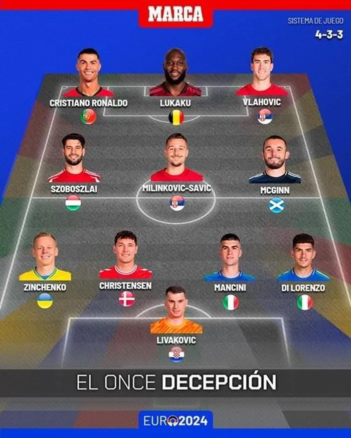 doi hinh te euro 1