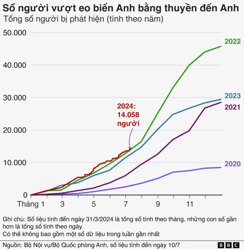 nguoi viet sang anh con so biet noi 1