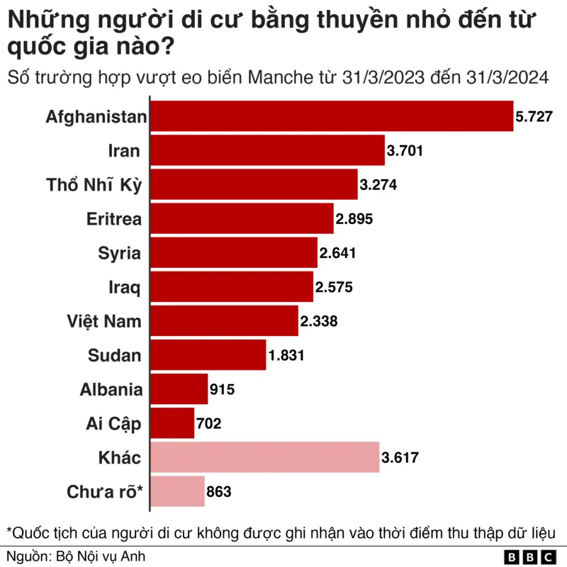 nguoi viet sang anh con so biet noi 1