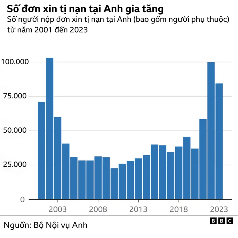 nguoi viet sang anh con so biet noi 1