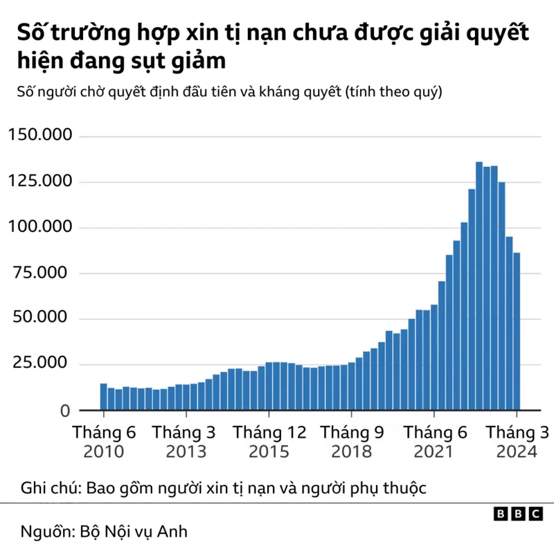 nguoi viet sang anh con so biet noi 1
