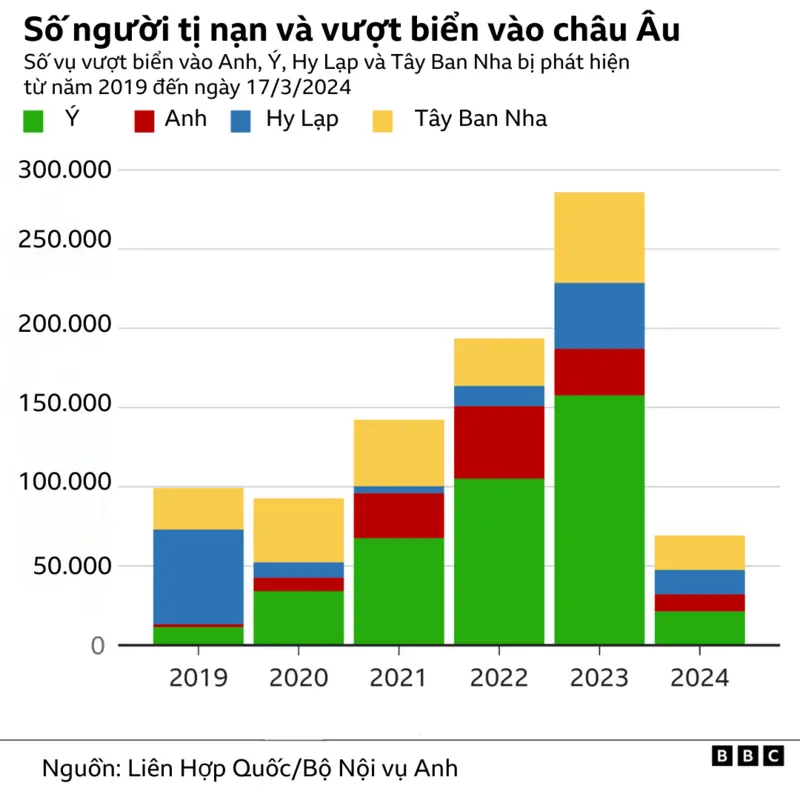 nguoi viet sang anh con so biet noi 1