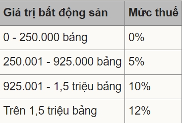 thue nha singapore 0