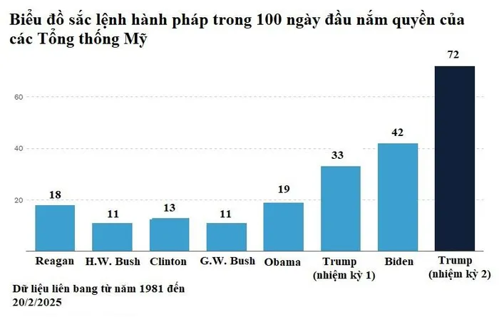 1 thang trump cam quyen 1