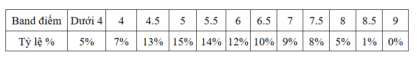 ielts 1