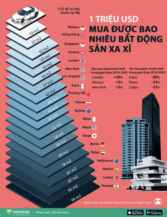 mua dat xa xi 1