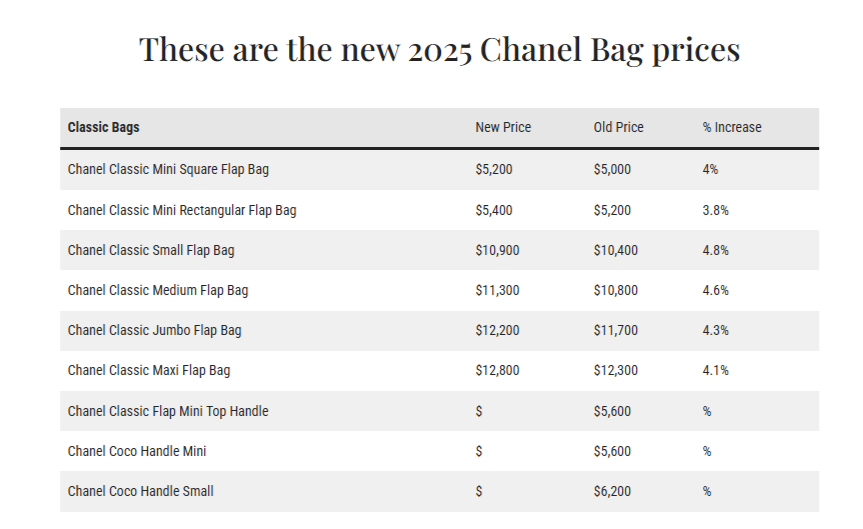chanel tang gia 1