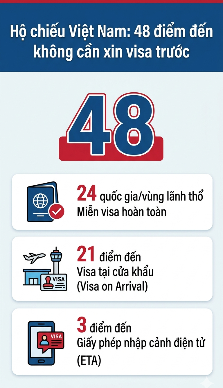 ho chieu viet nam tang bac