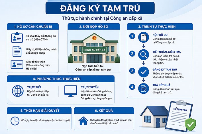 Thủ tục đăng ký tạm trú cho người định cư ở nước ngoài còn quốc tịch VN
