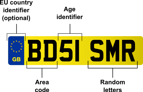 551px-British car registration plate labels
